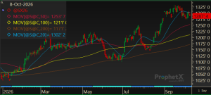 Soybeans