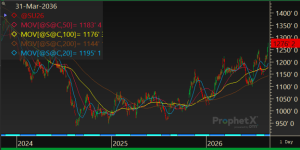 Soybeans