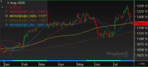 3.soy Soybeans