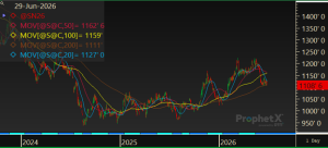 Soybeans