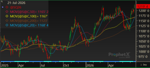 Soybeans