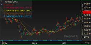 914.soy Soybeans